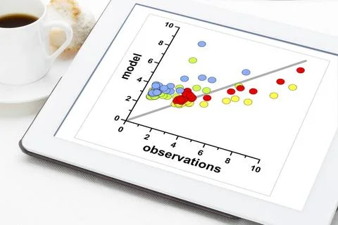  model and observation data scatter graph of model and observation data on... Stock-Fotos