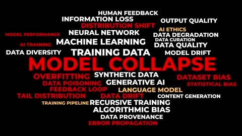 Model Collapse Concept Animated Word Cloud in AI Machine Learning Stock Footage 346718611