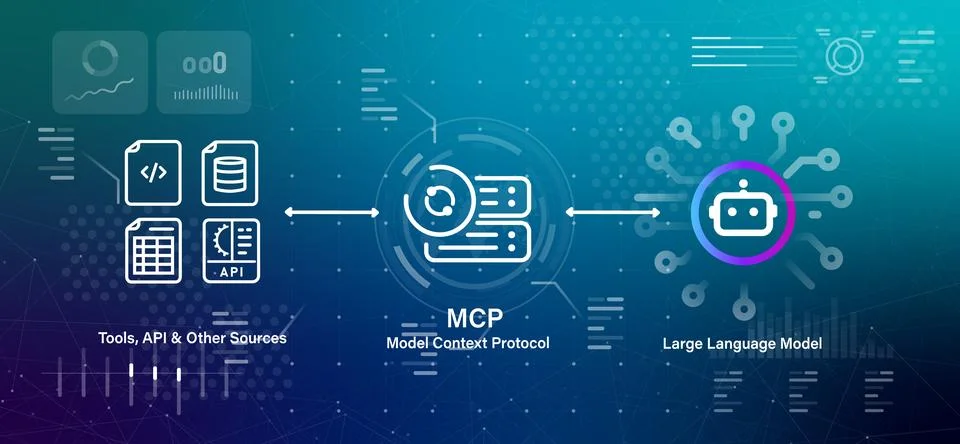 Model Context Protocol MCP technical concept diagram showing connection Stock Illustration