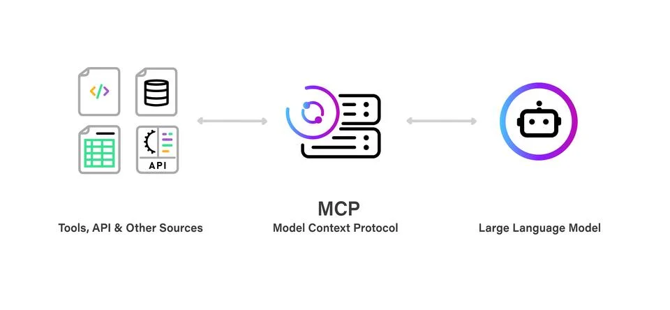 Model Context Protocol MCP technical infographic showing seamless Stock Illustration