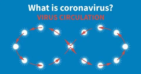 Model of coronavirus strain circulating on blue Stock Illustration