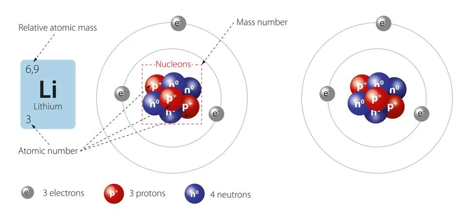 Model of lithium atom Stock Illustration
