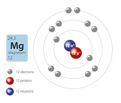Model of magnesium atom Stock Illustration