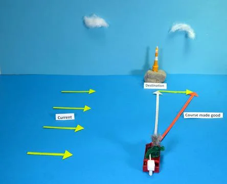 Model setup on vector addition Stockfoto's