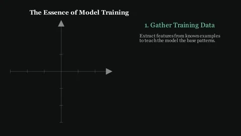 Model Training Concept Видео 337938885