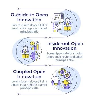 Models of open innovation infographic vertical sequence イラスト素材