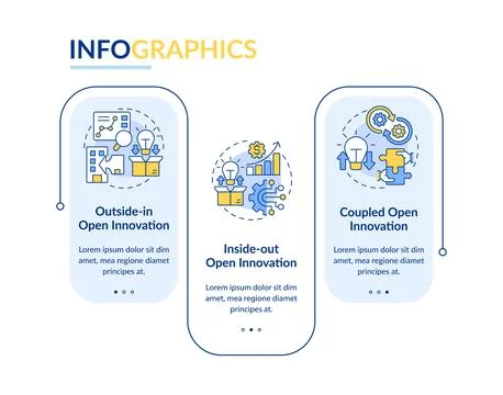 Models of open innovation rectangle infographic vector イラスト素材