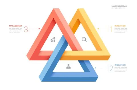 Modern 3D Penrose Triangle Venn Diagram Infographic Template for Business S.. Stock Illustration