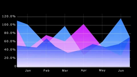 Modern 4K area chart animation with layered colorful data segments presents stru 스톡 동영상 332260236