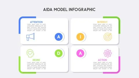 Modern AIDA Model Infographic with Rounded Cards and Minimalist Design Illustrazione stock