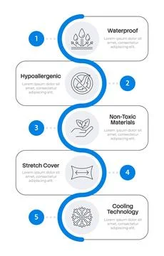 Modern bedding tech innovations infographic 4 steps Stock Illustration