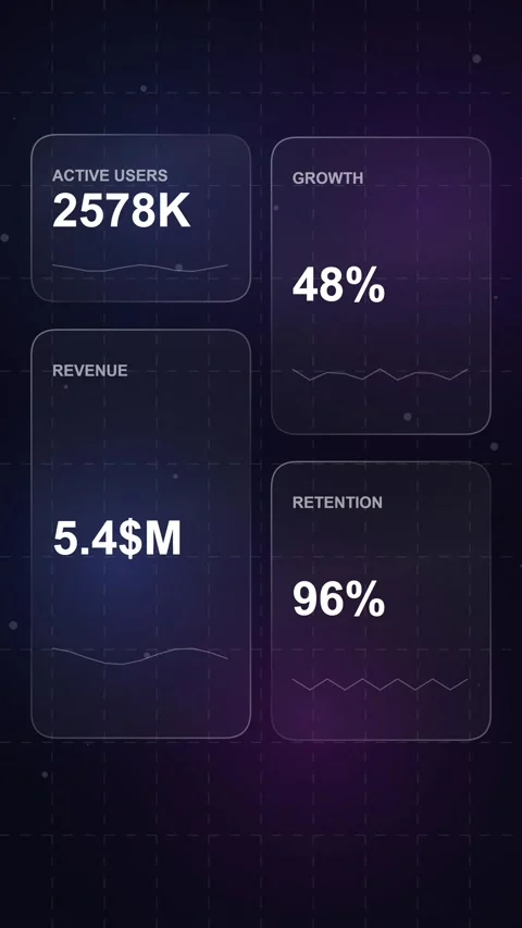 Modern business analytics dashboard displaying active users, revenue, and p.. Stock Footage 344932427