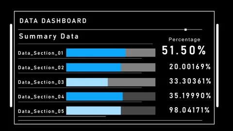 Modern business dashboard animation featuring numeric mockup displays and bar ch Видео 334265764