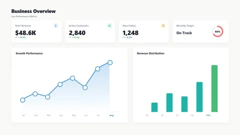 Modern Business Performance Dashboard Stock Footage 343612219