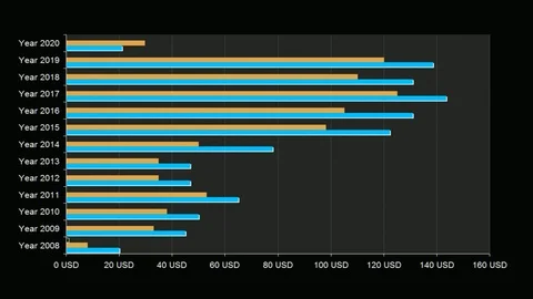 Modern colorful gradient chart on black, graph. Template for horizontal diagram, Stock Footage 122356901