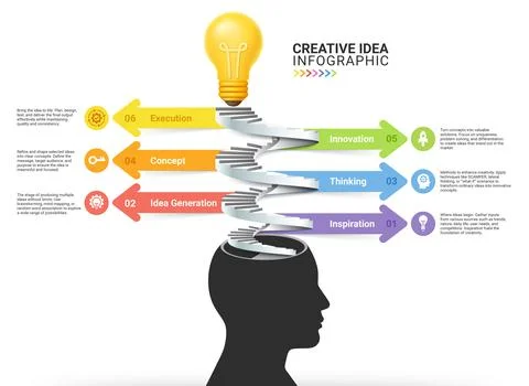Modern creative idea infographic featuring a human head silhouette 库存插图