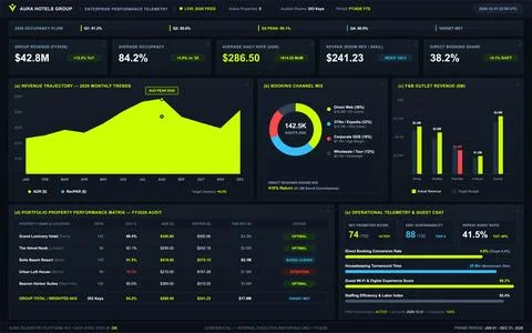Modern dark interface displaying hotel group revenue, occupancy rates, and op Illustrazione stock