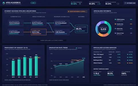 Modern dark interface vector showing academic data, graduation trends, and st Stock Illustration