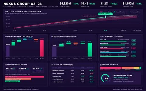 Modern dark mode business interface showing quarterly financial reports, reve Illustrazione stock