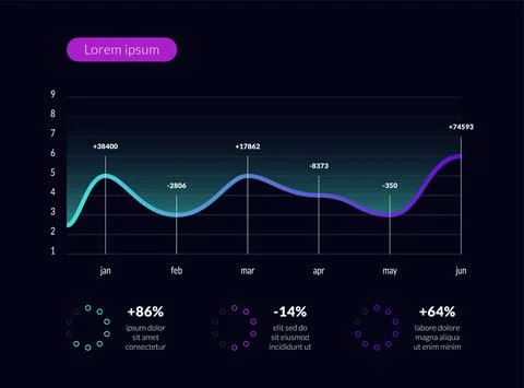Modern dashboard infographic. Data visualization pie chart, workflow, finance Illustrazione stock