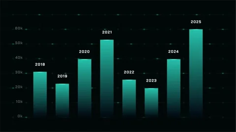 Modern Data Visualization and Annual Business Report Graph on Dark Background Stock Footage 306238691