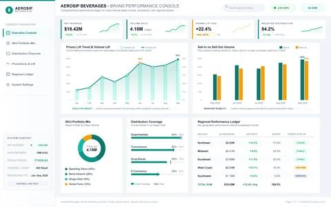 Modern data visualization interface showing revenue metrics, sales volume cha Stock Illustration