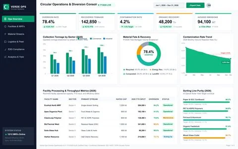 Modern data visualization interface showing recycling rates, material recover Ilustración de archivo