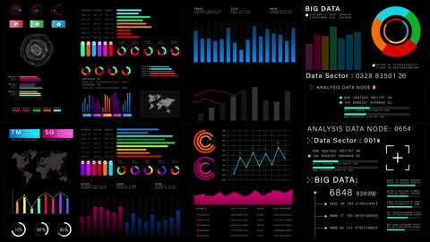 Modern digital dashboard with data visualization, analytics, charts, Stock Footage 310865966