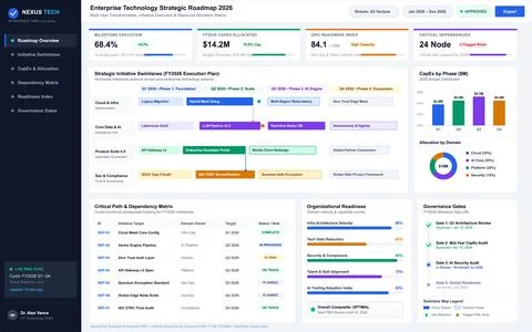 Modern digital interface displaying business intelligence metrics, project ti イラスト素材