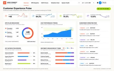 Modern digital interface displaying customer satisfaction metrics, sentiment  Illustrazione stock