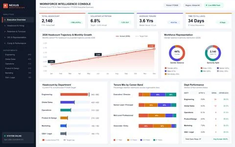 Modern digital interface displaying employee headcount, attrition rates, and  스톡 일러스트