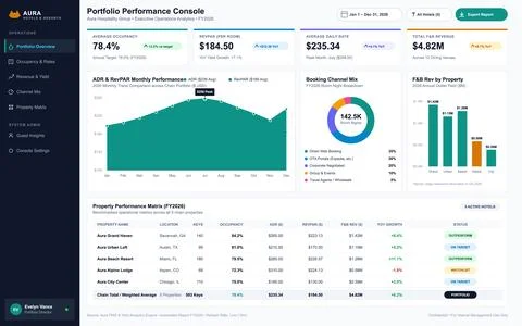 Modern digital interface displaying hospitality business metrics, revenue cha Illustrazione stock