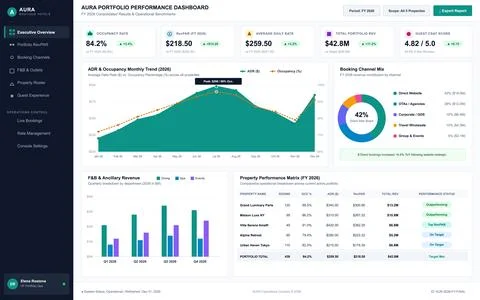 Modern digital interface displaying hospitality business data, revenue trends Stock Illustration