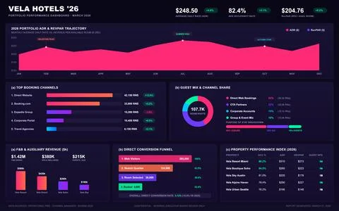 Modern digital interface displaying hospitality industry metrics, revenue cha Stock Illustration