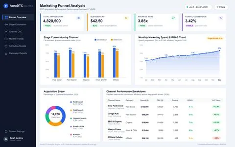 Modern digital interface displaying marketing analytics, conversion rates, an Illustrazione stock