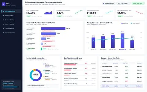 Modern digital interface displaying retail sales data, conversion funnels, an Stock Illustration