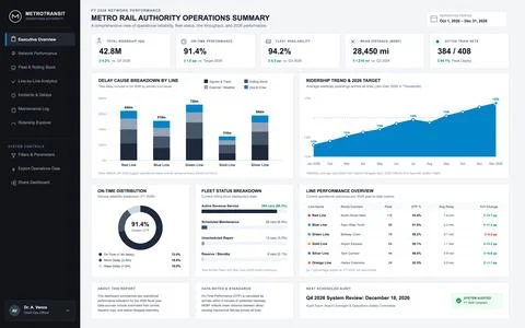 Modern digital interface displaying transit analytics, ridership trends, flee Illustrazione stock