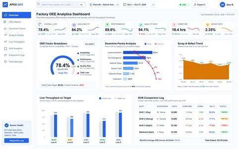 Modern digital interface showing real-time manufacturing data, equipment effe Illustrazione stock