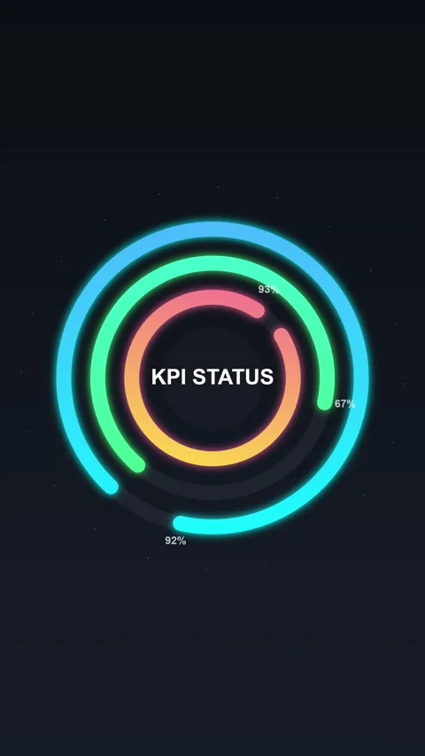 Modern digital screen displaying 'KPI Status' metrics and progress bar on d.. Видео 344936798