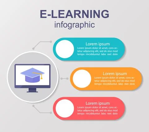 Modern education methods infographic chart design template Stock Illustration