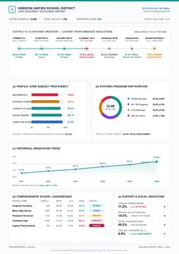 Modern educational data dashboard featuring bar graphs, donut charts, and lin Stock Illustration