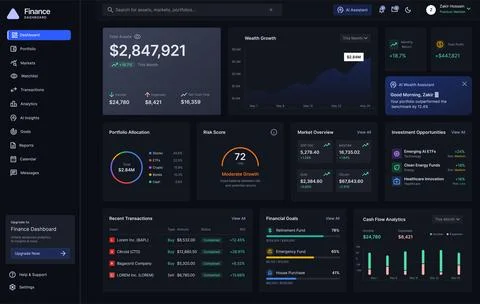 Modern Finance Analytics Dashboard Interface – AI Wealth Management SaaS UI Ilustração Stock