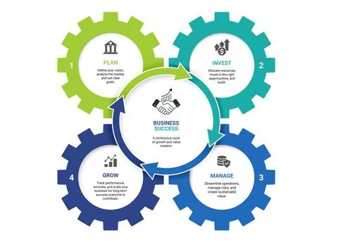 Modern Gear Cycle Infographic Template Background with Four Step Business P.. Stock Illustration