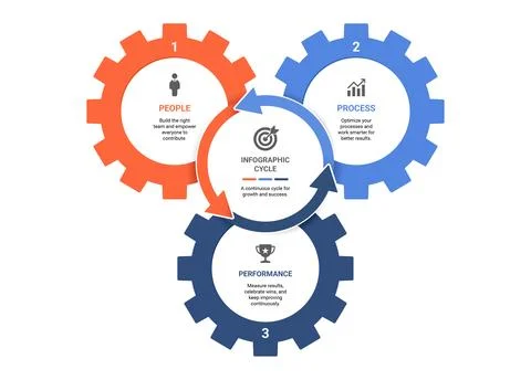 Modern Gear Cycle Infographic Template Background with Three Step Business .. Stock Illustration