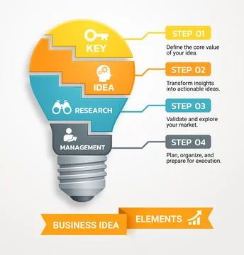 Modern infographic showcasing the essential elements of a business idea Stock Illustration