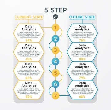 Modern infographic template comparing current state and future state in 5-s.. Stock Illustration