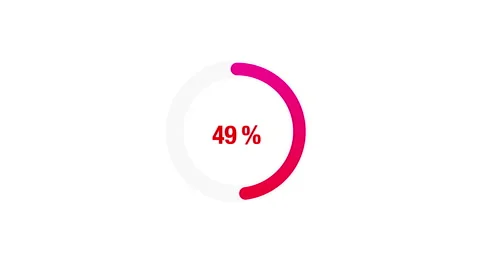 Modern Loading Circle Ring, circle percentage progress, loading circle ring. Video stock 130421529