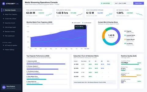 Modern Media Streaming Platform Operations Dashboard with Data Visualization Stock Illustration