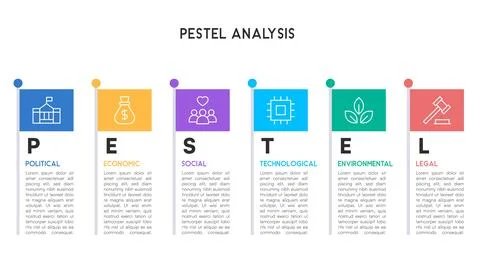 Modern PESTEL Analysis Infographic with Rectangular Flags Illustrazione stock