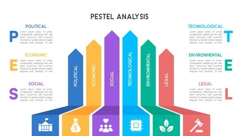 Modern PESTEL Analysis Infographic with Vertical Chevron Bars and Business .. Stockillustratie